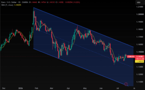 Forex Trend Trading
