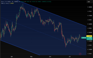 Forex Trend Trading