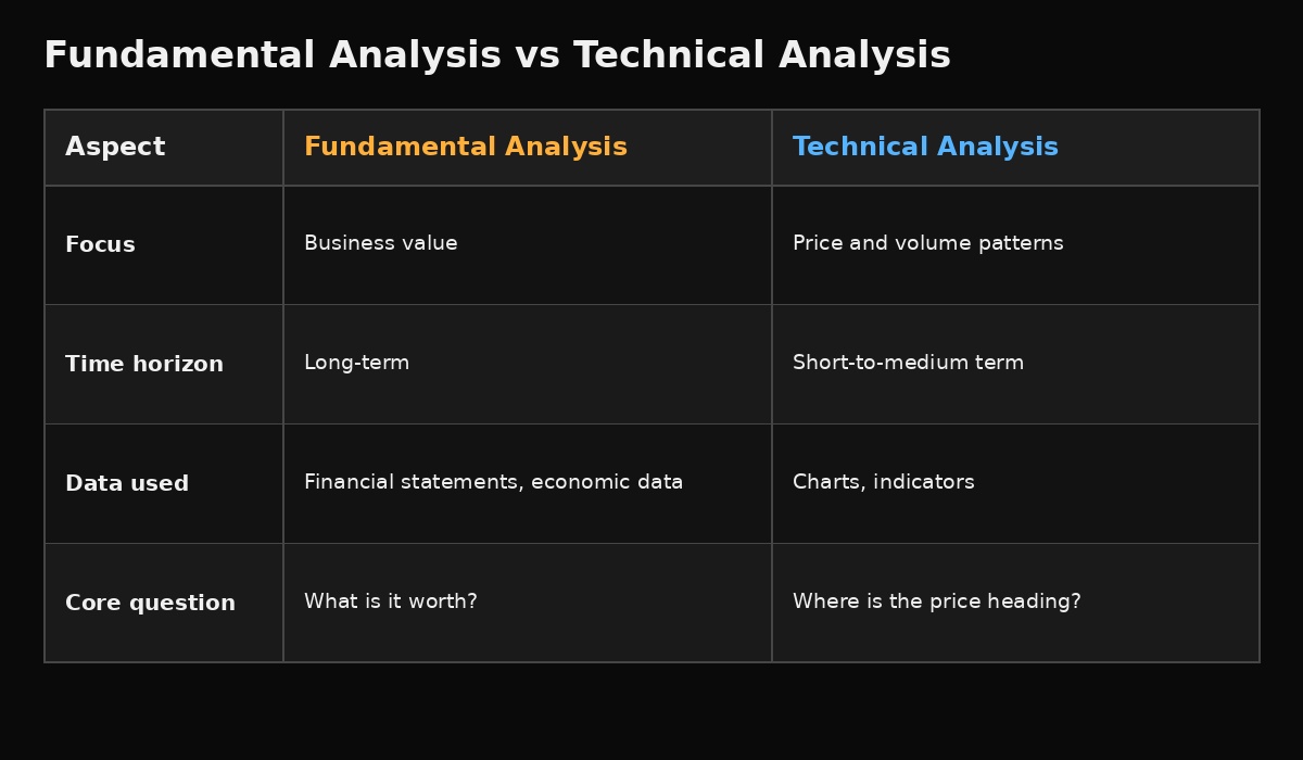 fundamental vs technical analysis