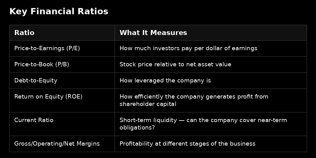 Fundamental Analysis Explained