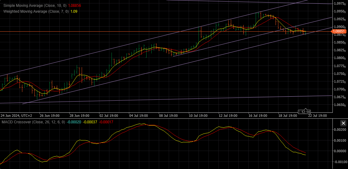 Trade Analysis