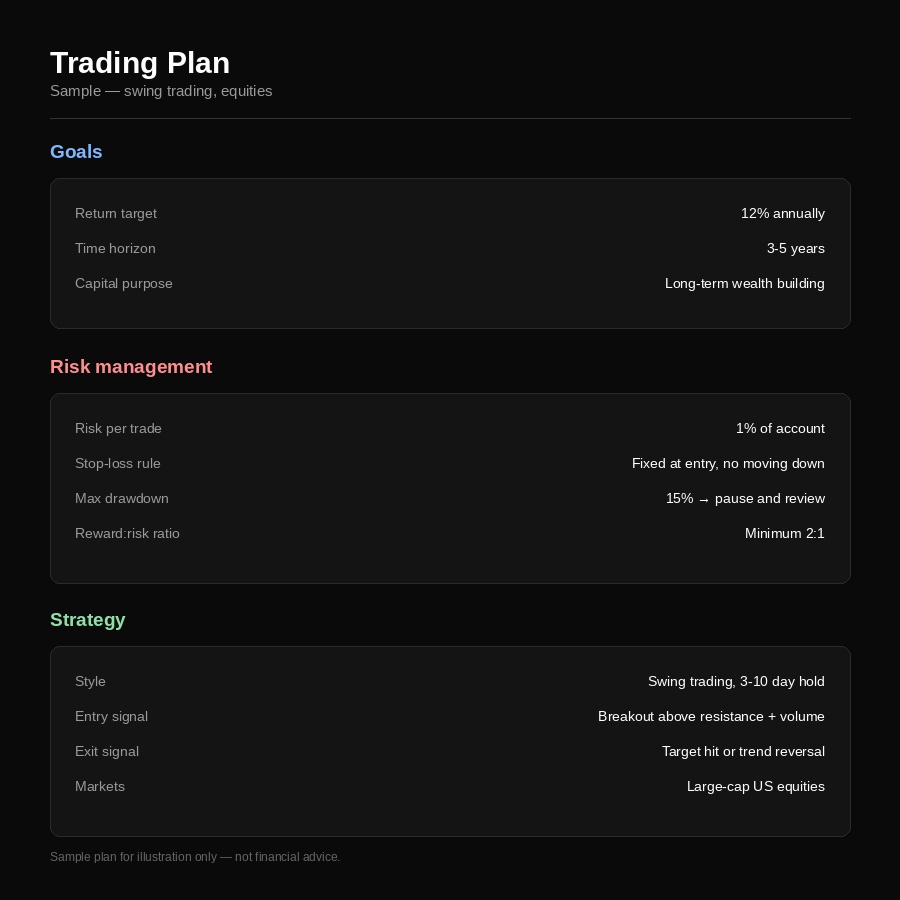 trading plan