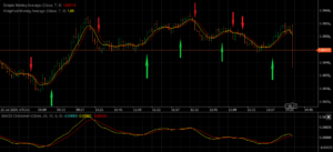MACD trading strategy