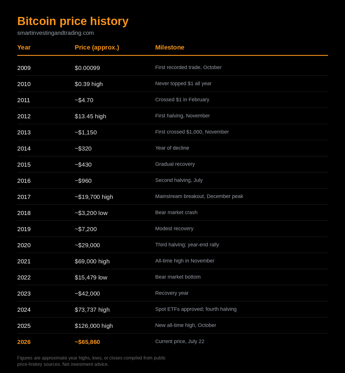Is Bitcoin a safe haven