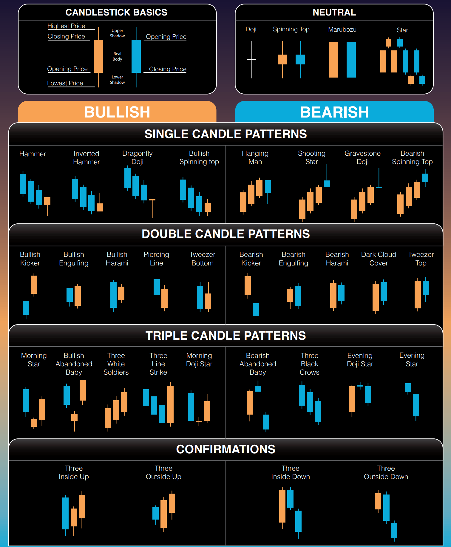 Trading Chart Patterns Cheat Sheet