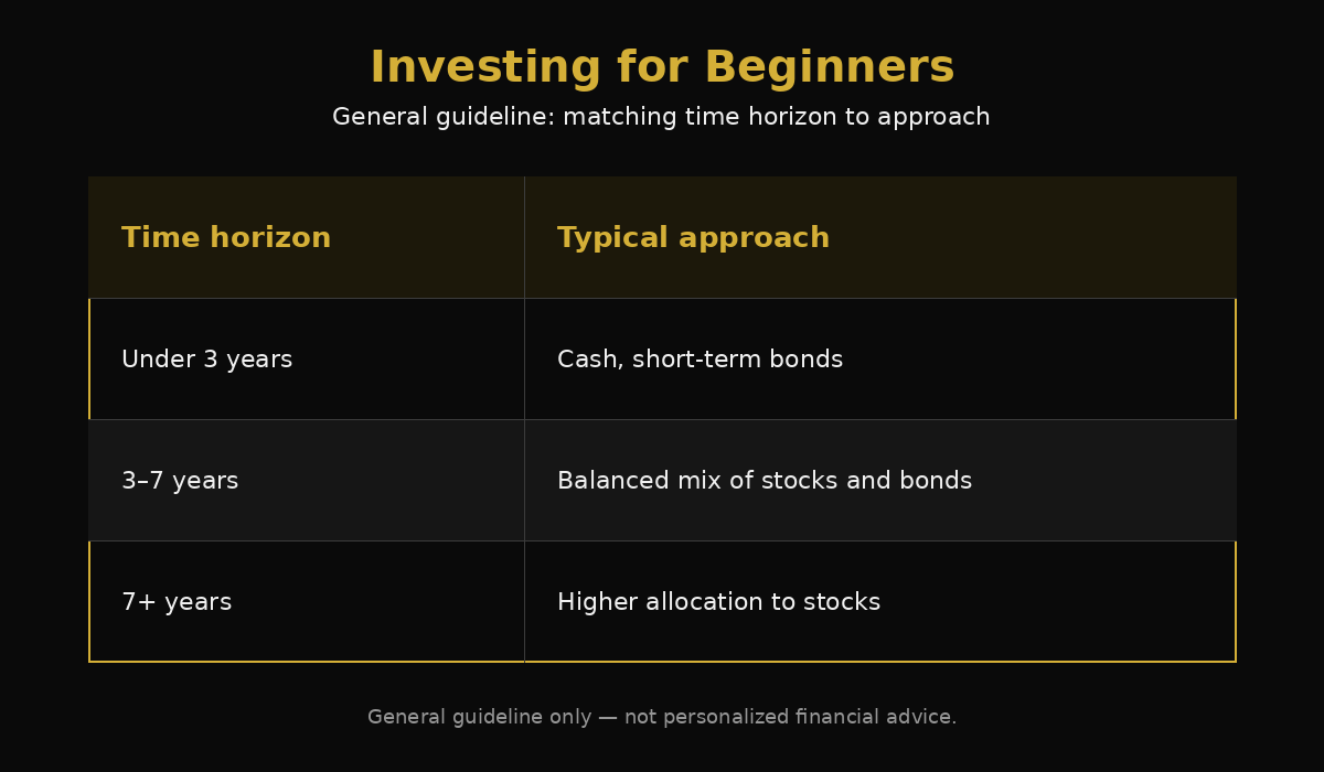 Investments for Beginners