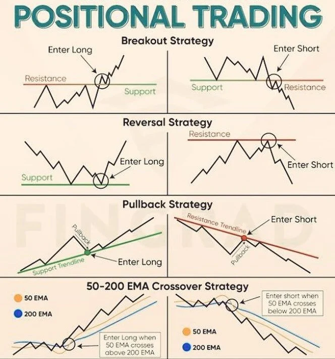 Trading Chart Patterns Cheat Sheet
