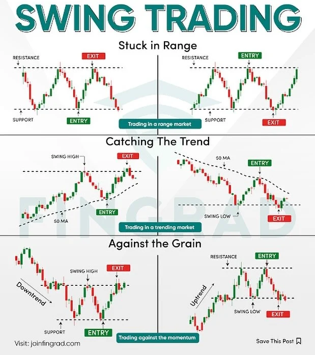Trading Chart Patterns Cheat Sheet