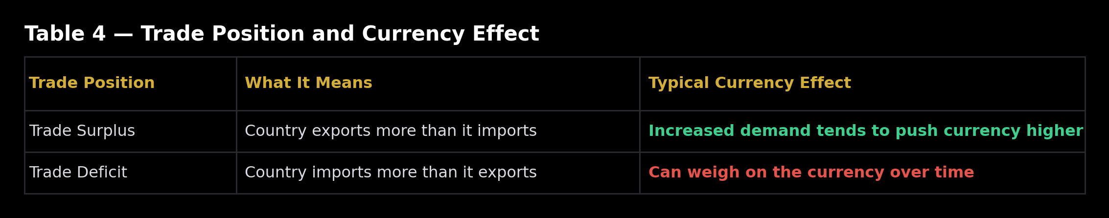 trade position