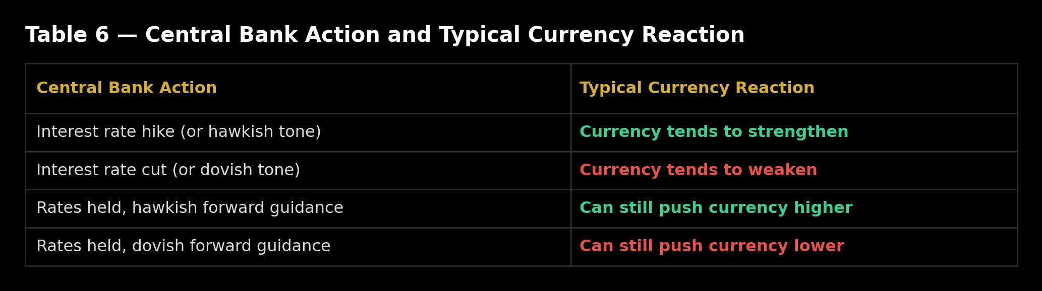 fundamental analysis in forex