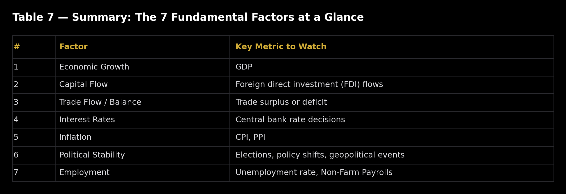 fundamental analysis in forex