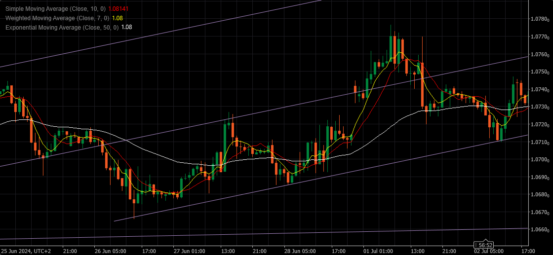 Trading Channels