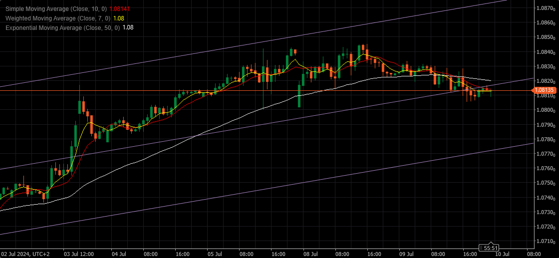 Trading Channels
