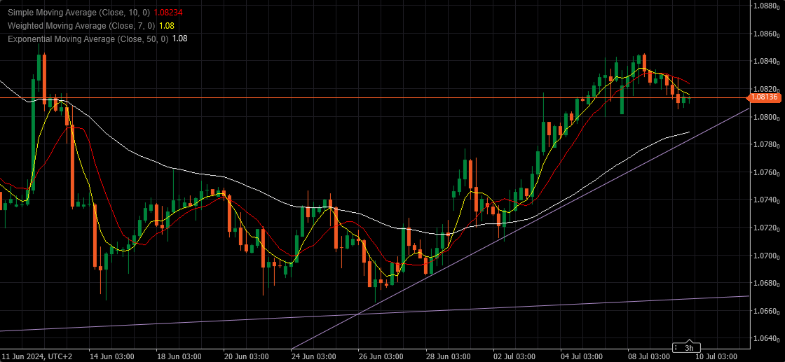 Trend Line Trading