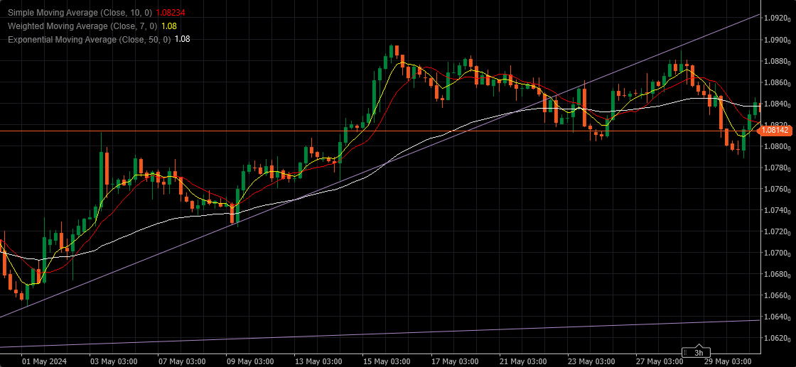 Trend Line Trading