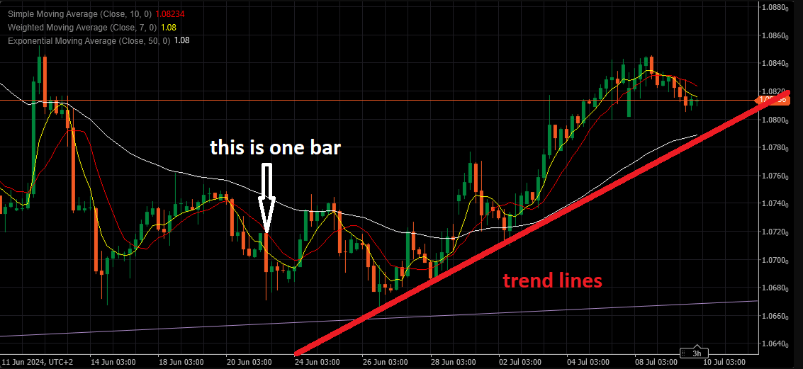 Trend Line Trading
