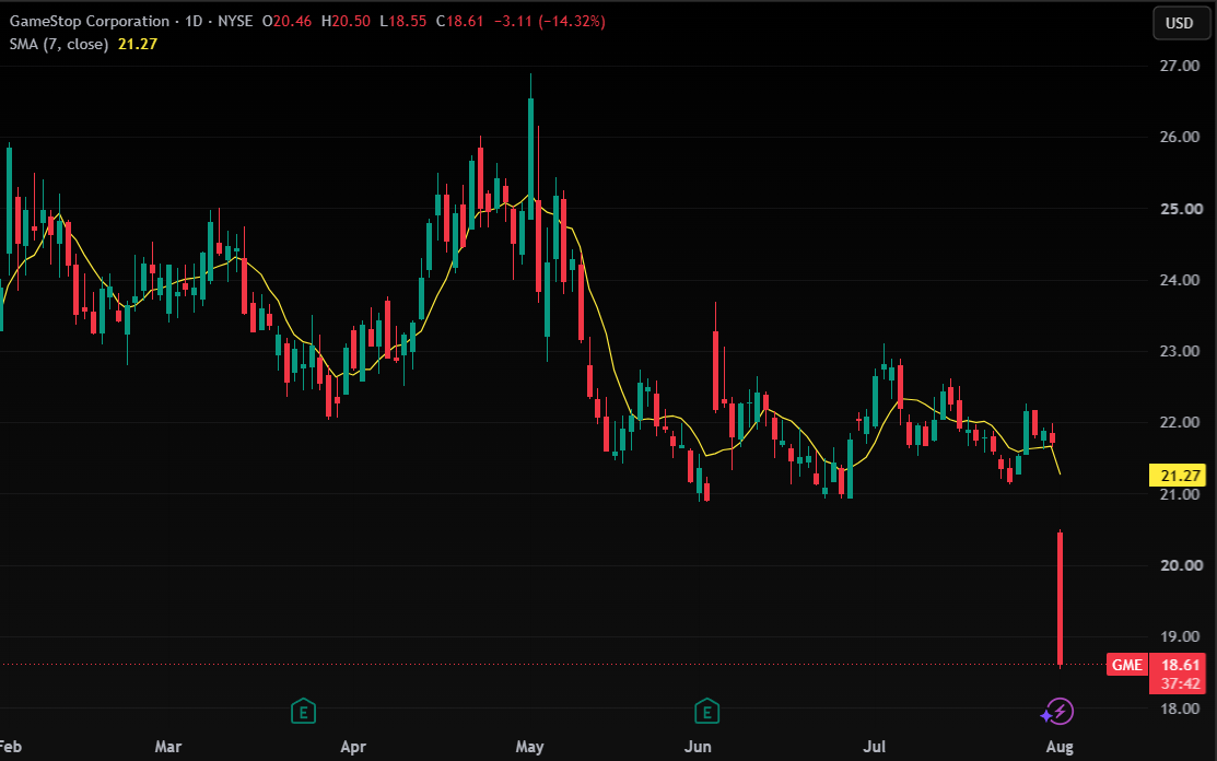 GameStop Corporation