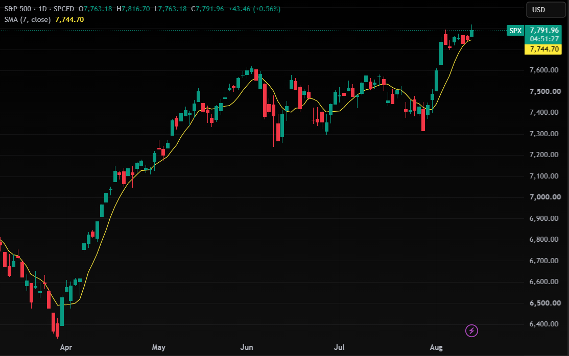 S&P 500 Record High
