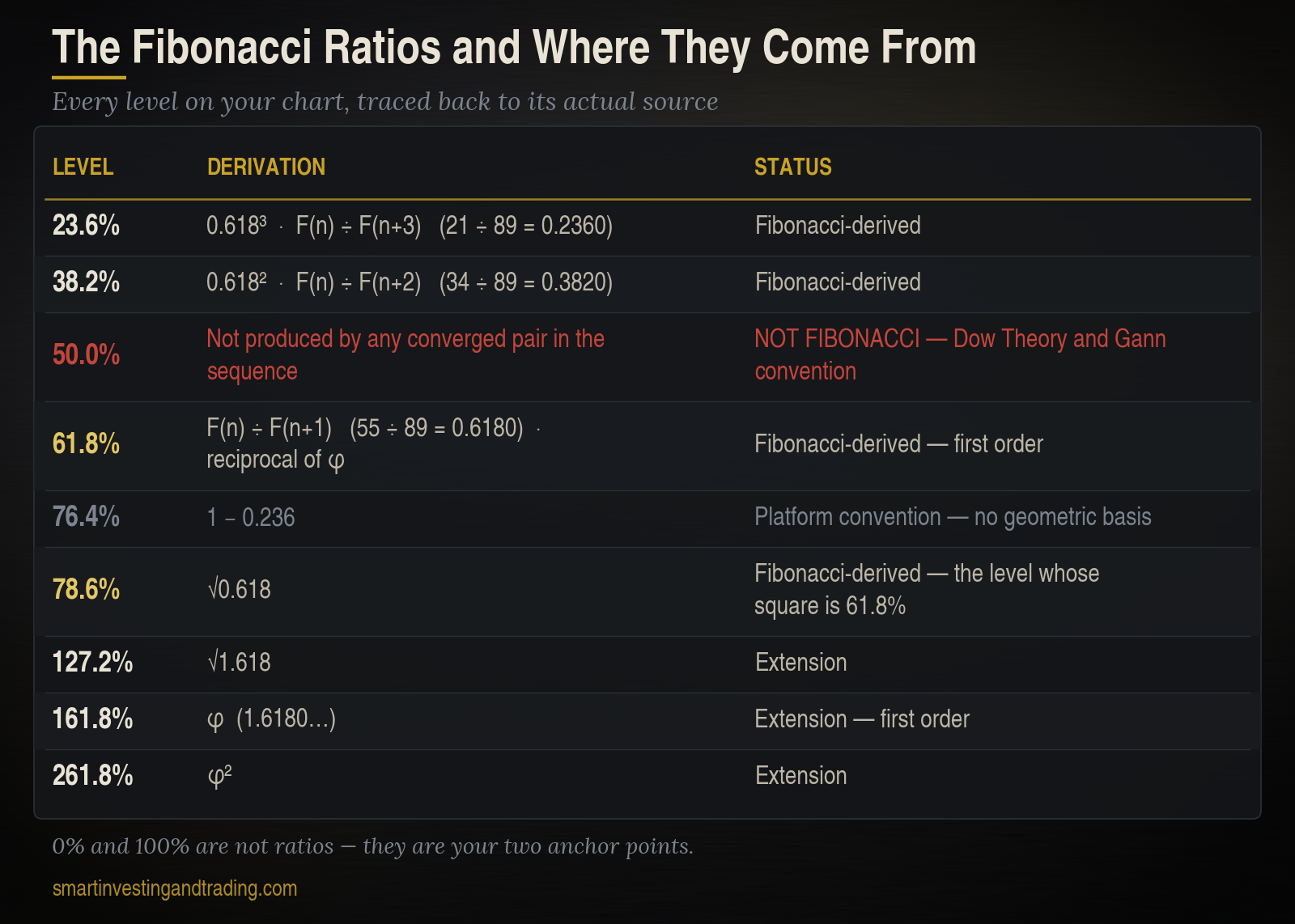 Fibonacci Retracement Forex