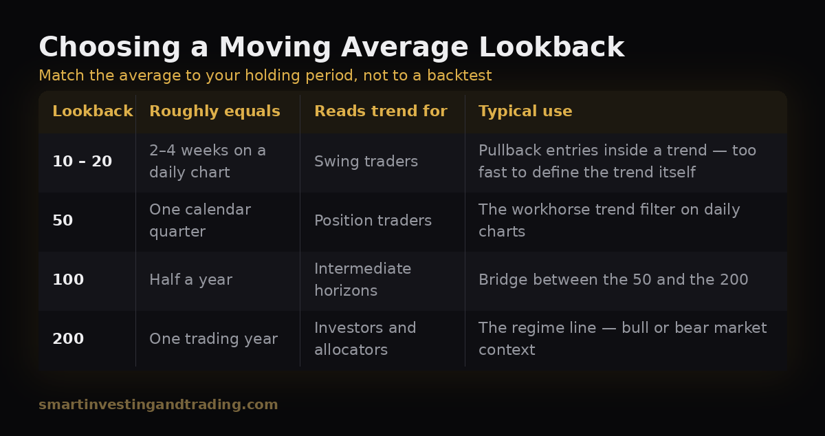Which lookbacks to use