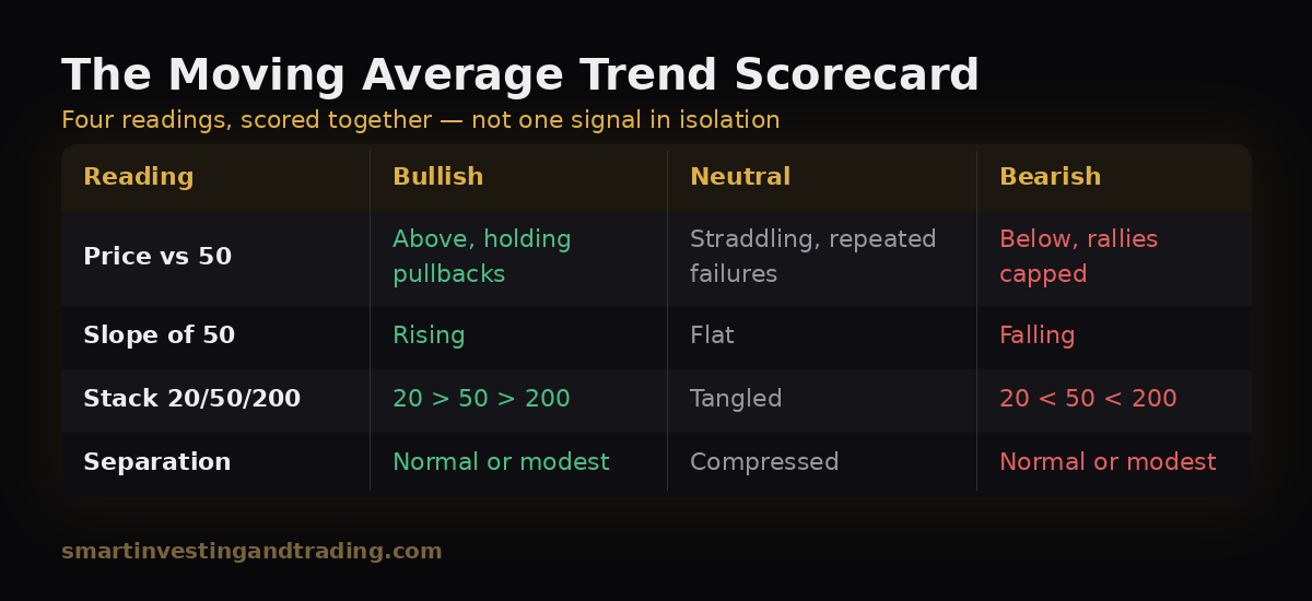 trend scorecard