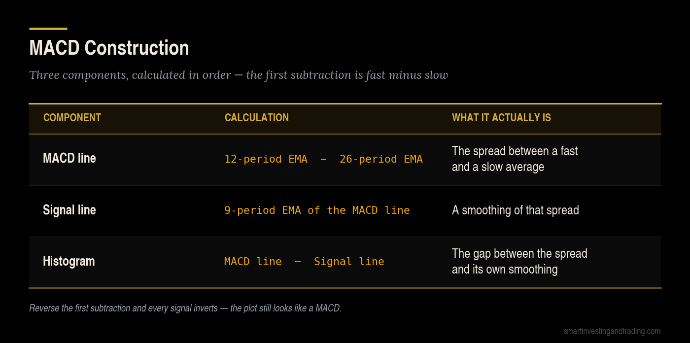 MACD Forex